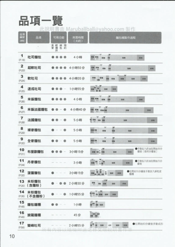 松下面包机配方(松下面包机配方下厨房)