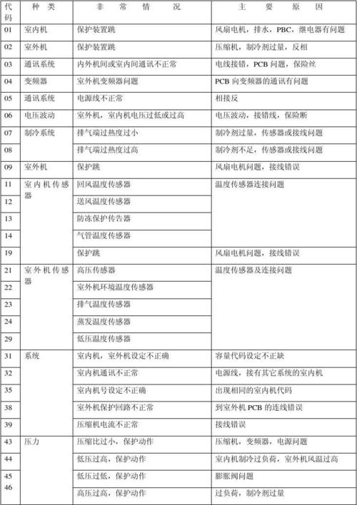 日立电饭煲故障代码(日立电饭煲故障代码h0)