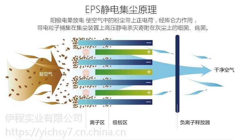 爱克诺佳空气净化器