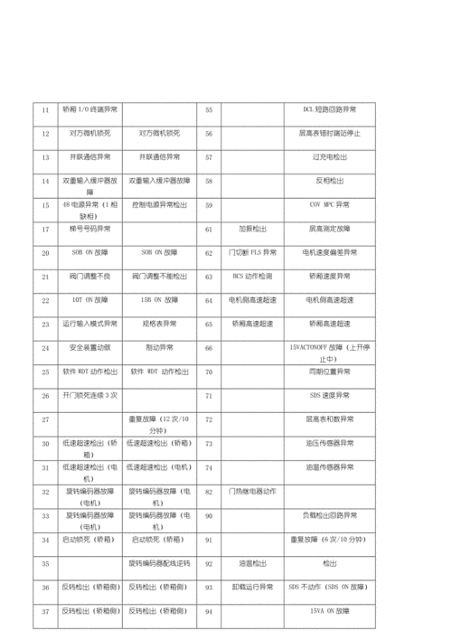 日立电饭煲故障代码