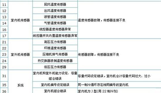 日立电饭煲故障代码